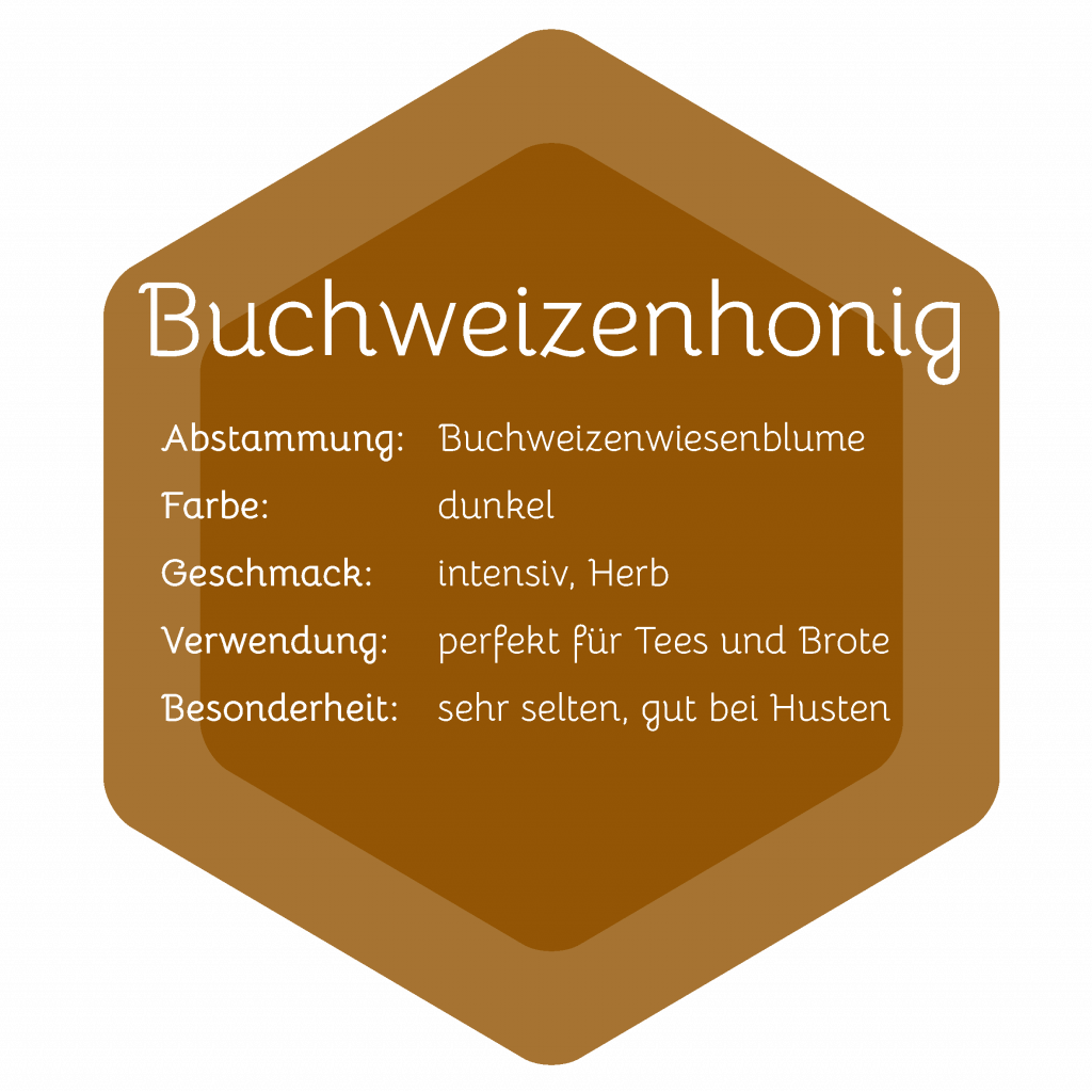 Buchweizenhonig