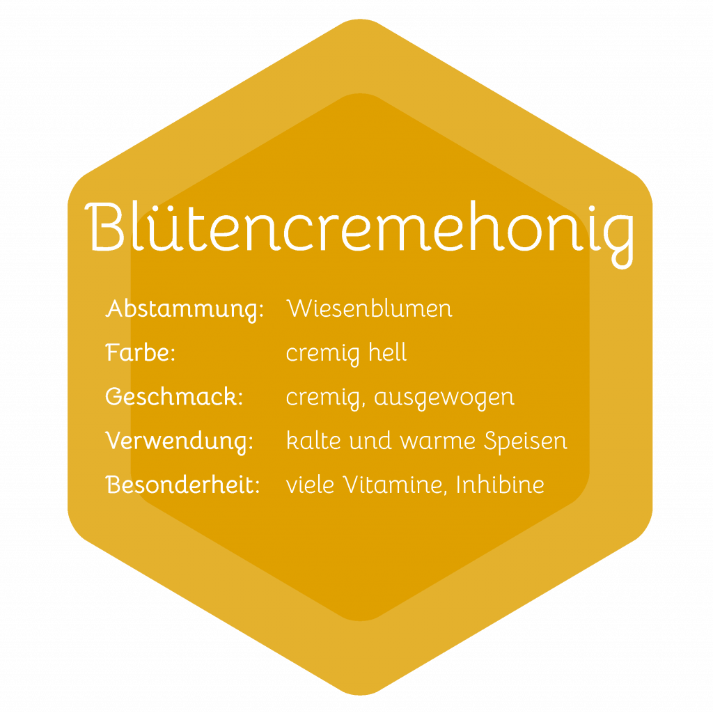 Blütencremehonig