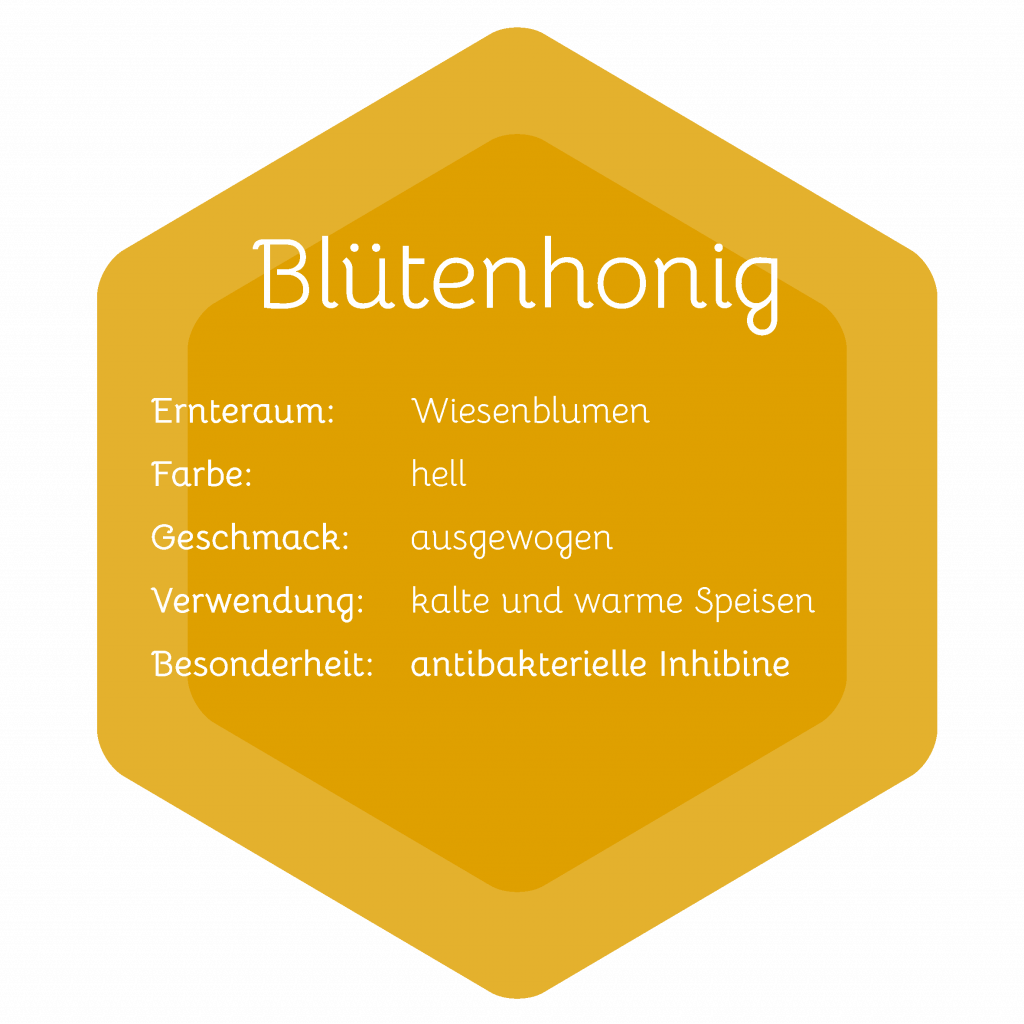 Cuvée aus Blüten- und Waldhonig