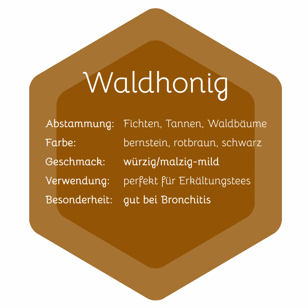 Cuvée aus Blüten- und Waldhonig